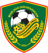 Kedah Darul Aman