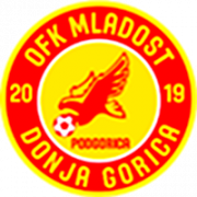 OFK Mladost Donja Gorica