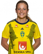 Anna Anvegard