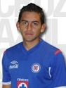 Hector Gutierrez